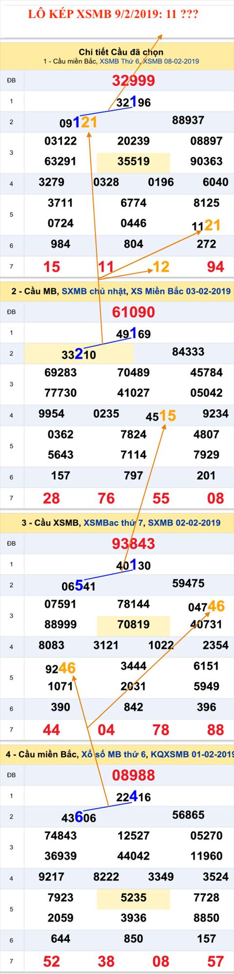 An so kep thu nhat - Lo kep XSMB 9-2-2019 An so kep thu nhat - Lo kep XSMB 9-2-2019